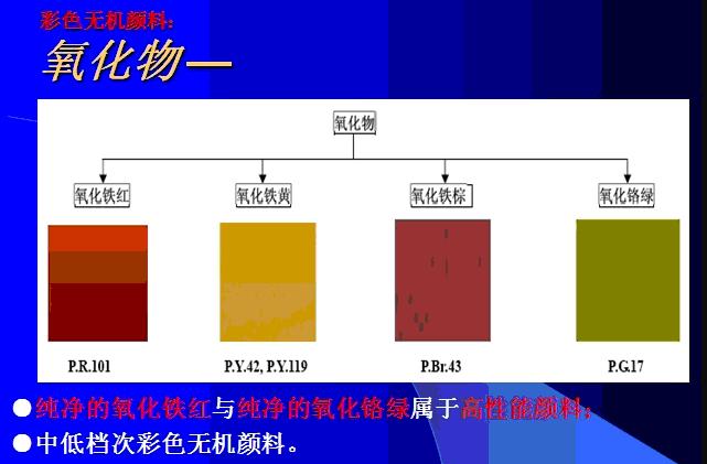 氧化鐵系無機(jī)顏料