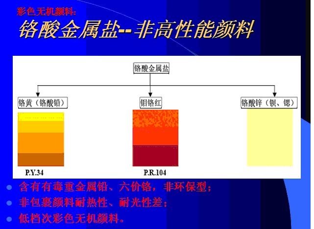 鉻酸鹽無機(jī)顏料