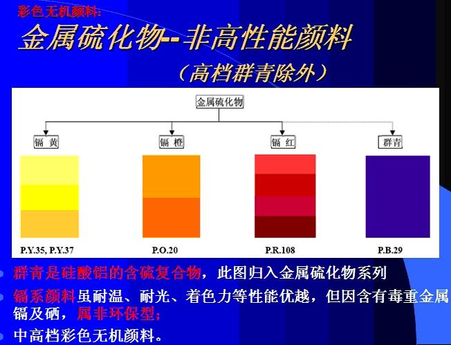 鎘系無機(jī)顏料